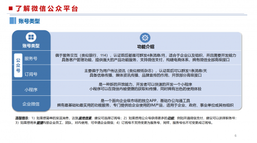营销资料下载文章