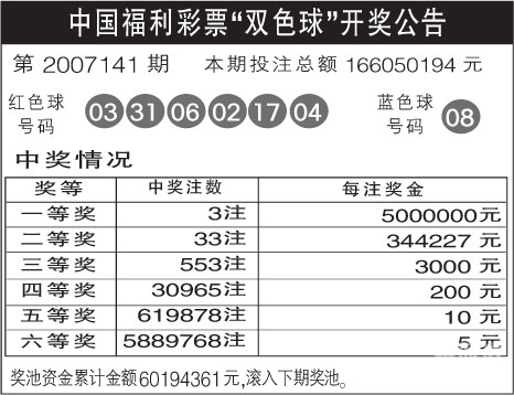 福利双色球开奖号码结果公布查询最新福利双色球开奖号码揭晓