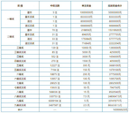 体育彩票中奖号码揭秘-第3张图片