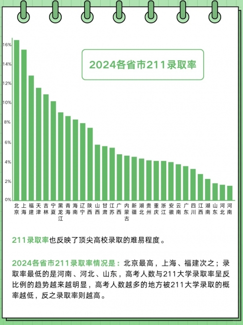 2020年高考分数线下降2020年高考分数线下降，机遇与挑战并存