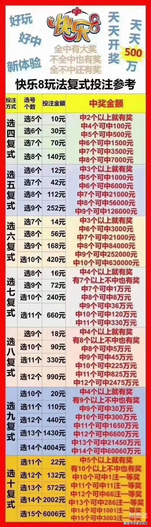 双色球游戏规则玩法双色球游戏规则简介-第2张图片