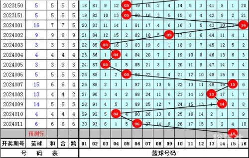 2025新澳天天彩资料大全最新版本2024新澳天天彩免费资料大放送-第2张图片