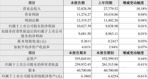 2025新澳天天彩资料大全最新版本2024新澳天天彩免费资料大放送-第1张图片