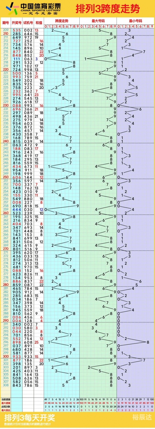 排列三走势图带连线专业版综合版排列三走势图带连线专业版-第1张图片