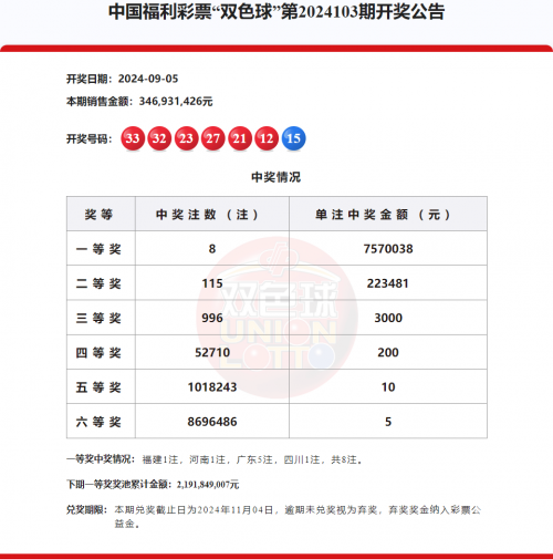 福利彩票论坛，探讨福利彩票的最新动态与福利政策
