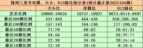 排列三历史开奖号码前后关系排列三历史开奖号码分析