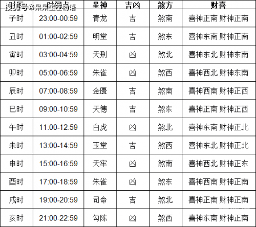 黄历吉日查询2024年1月黄道吉日2024年1月黄道吉日推荐