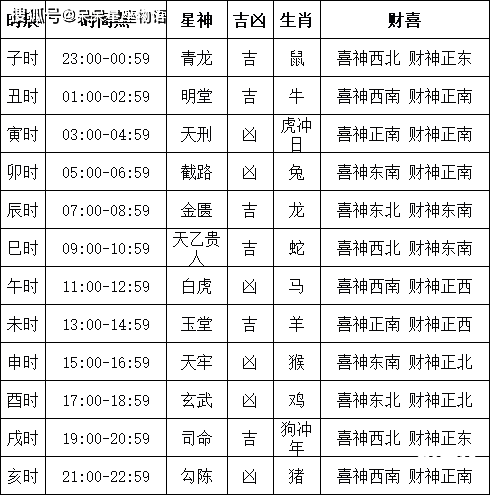 黄历吉日查询2024年1月黄道吉日2024年1月黄道吉日推荐-第2张图片