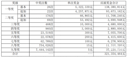 大乐透最新彩票结果大乐透最新彩票结果揭晓-第2张图片