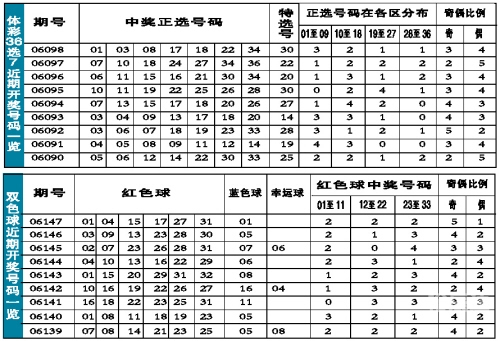 2018开奖记录查询结果今天2018开奖记录查询结果-第2张图片