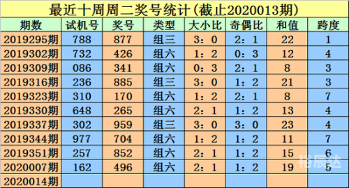3d开奖直播现场新浪直播3D开奖直播，炫彩人生，惊喜连连