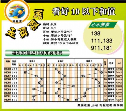福彩3D走势图新浪网福彩3D走势图新浪网，揭秘彩票走势，把握市场动态-第1张图片