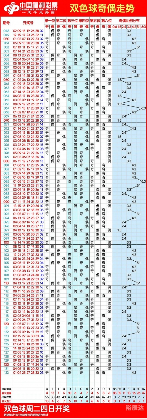 最新双色球开奖走势图带连线最新双色球开奖走势图分析-第2张图片