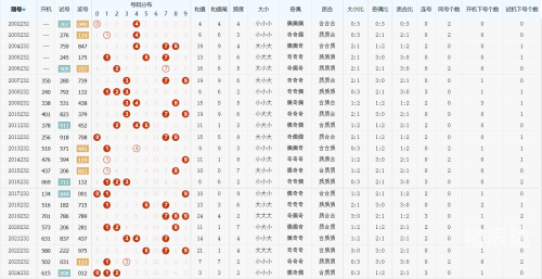 3d跨度走势图带连线专业版彩宝网排列三3D跨度走势图带连线专业版彩宝网-第3张图片