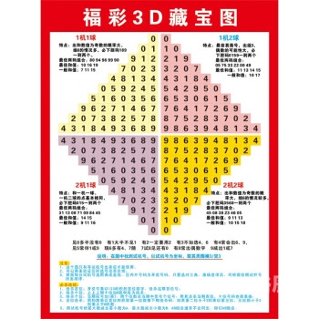 3d基本走势图(带连线)南方双彩网 专业版3D基本走势图（带连线）南方双彩网分析