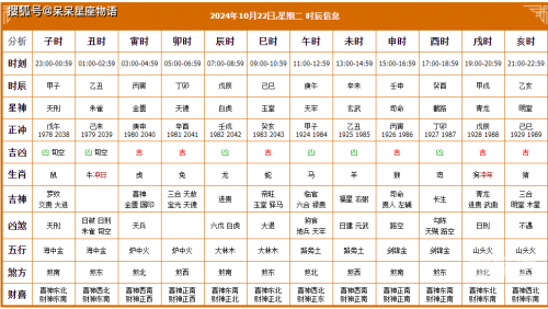 2024年5月黄道吉日查询2024年5月黄道吉日查询-第2张图片
