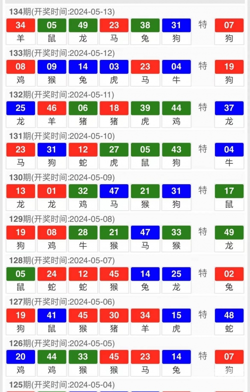 2024澳门天天开彩资料大全2O24年90期开了多少号2024澳门天天开彩资料大全
