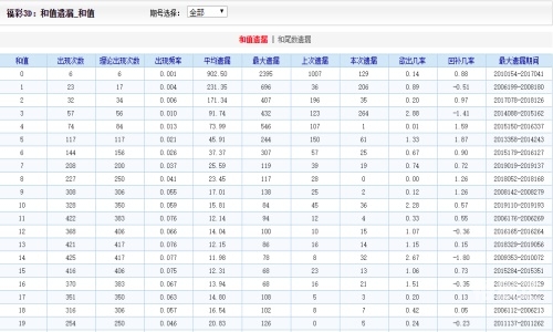 二四六天天好彩玄机资料全免-第1张图片