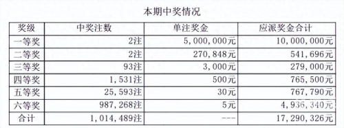 七星彩规则及奖金是多少七星彩规则及奖金介绍-第1张图片