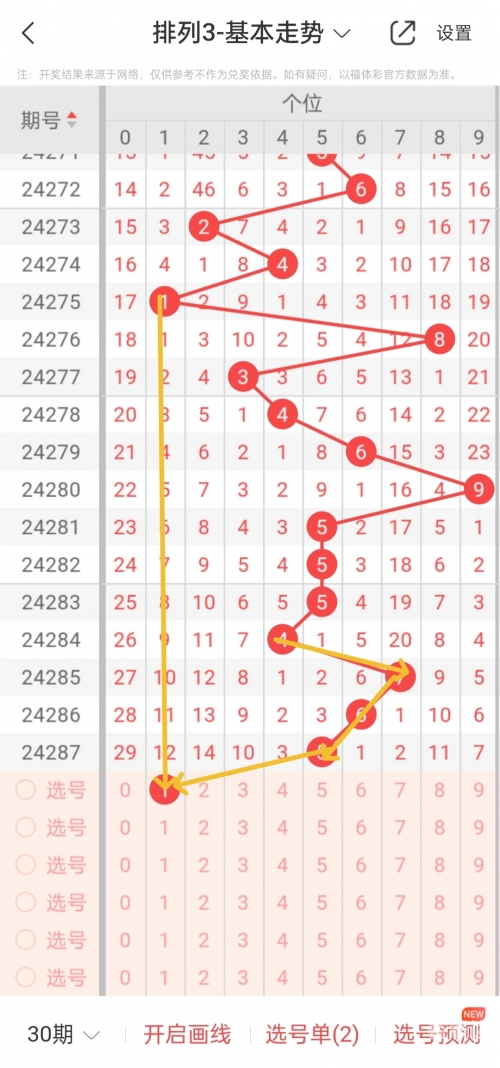 排列三走势图带连线专业版牛彩网排列三走势图带连线专业版-第2张图片