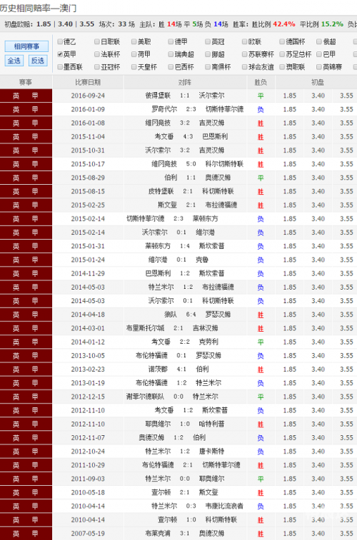 新奥最精准免费大全官方版亮点分享新澳彩资料免费长期公开，四大才子的彩票之路-第3张图片