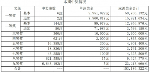 今晚六给彩开奖号码今晚六给彩开奖号码