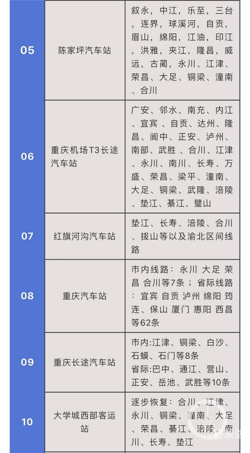 菜园坝汽车站时刻表