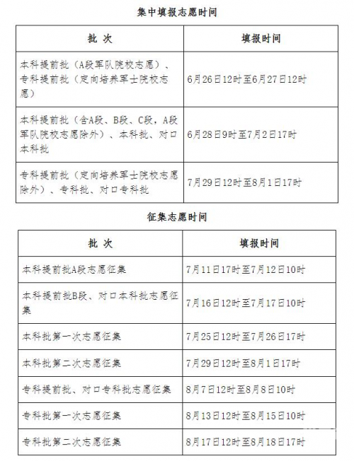河北省报志愿时间河北省报志愿攻略-第3张图片