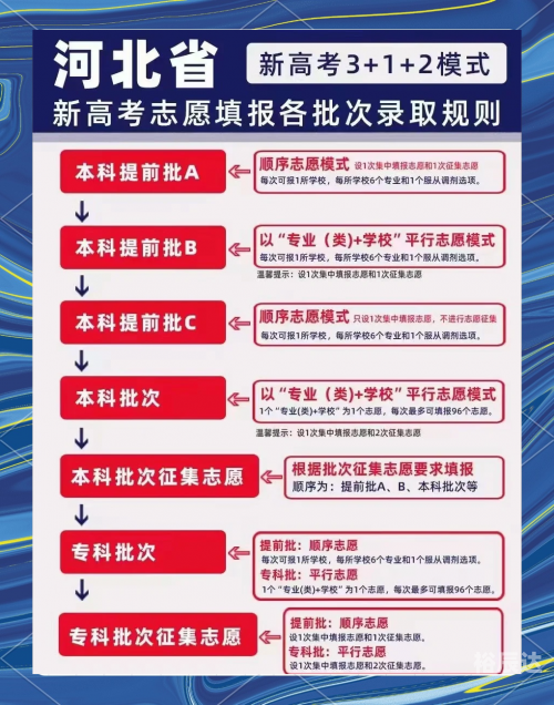 河北省报志愿时间河北省报志愿攻略-第2张图片