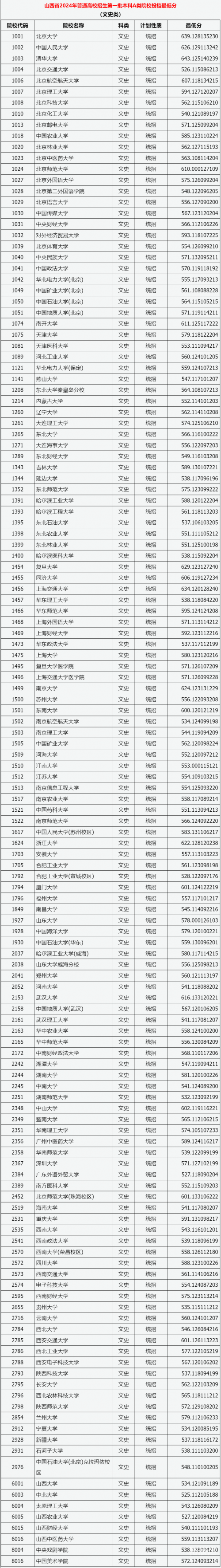 江苏高考分数线2019一本线江苏高考分数线2019，分析与展望