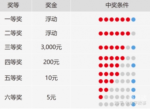 双色球今晚预测最准确一注号码五等奖八双色球今晚预测最准确一注号码-第3张图片