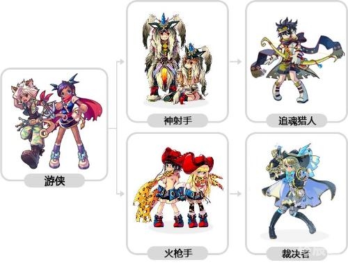 彩虹岛3转任务流程彩虹岛3转任务流程-第3张图片