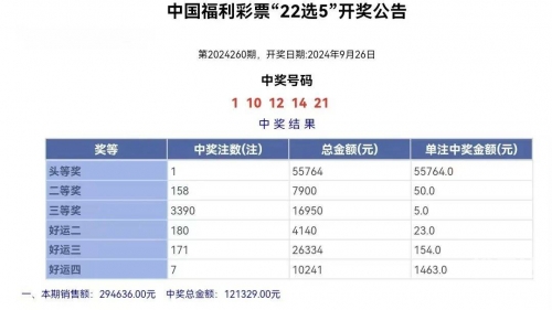福彩开奖号码福彩开奖号码揭秘-第2张图片