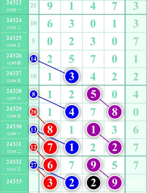 2码出特,期中特2码出特，精准预测与策略-第3张图片