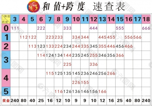 快3走势图快3走势图分析-第2张图片