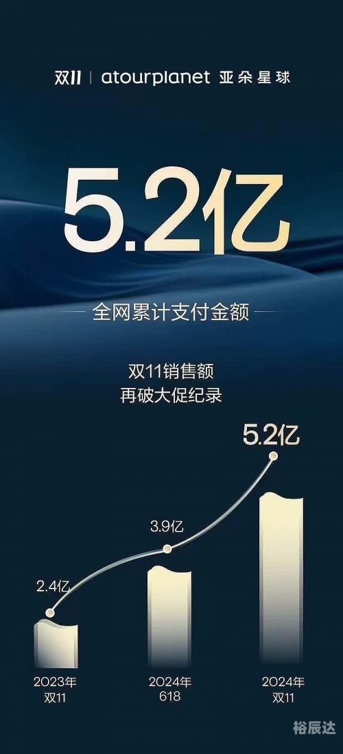2019双十一销售额盛大揭晓-第2张图片
