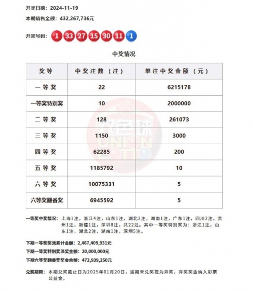 双色球今天的开奖号码结果双色球今日开奖号揭晓-第2张图片
