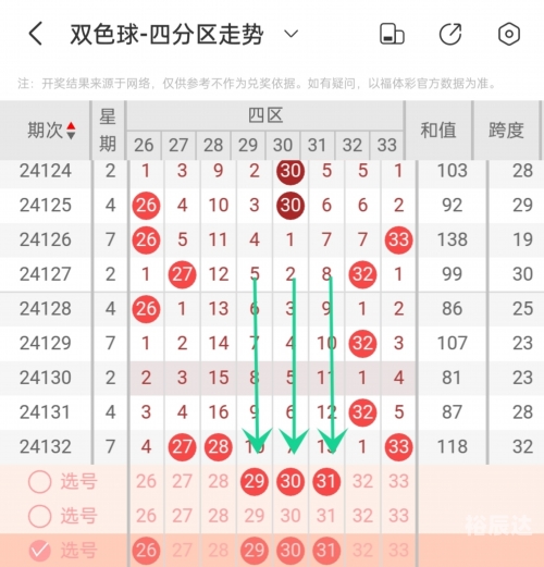 双色球开奖历史查询双色球开奖历史查询