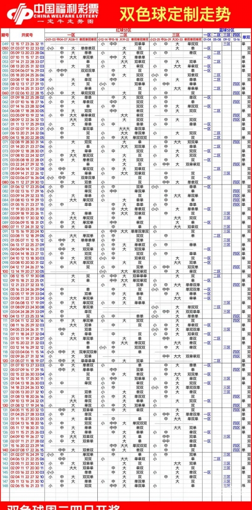 双色球最新200期走势图基本一定牛双色球最新200期走势分析