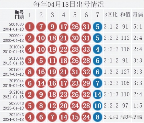 双色球开奖历史查询