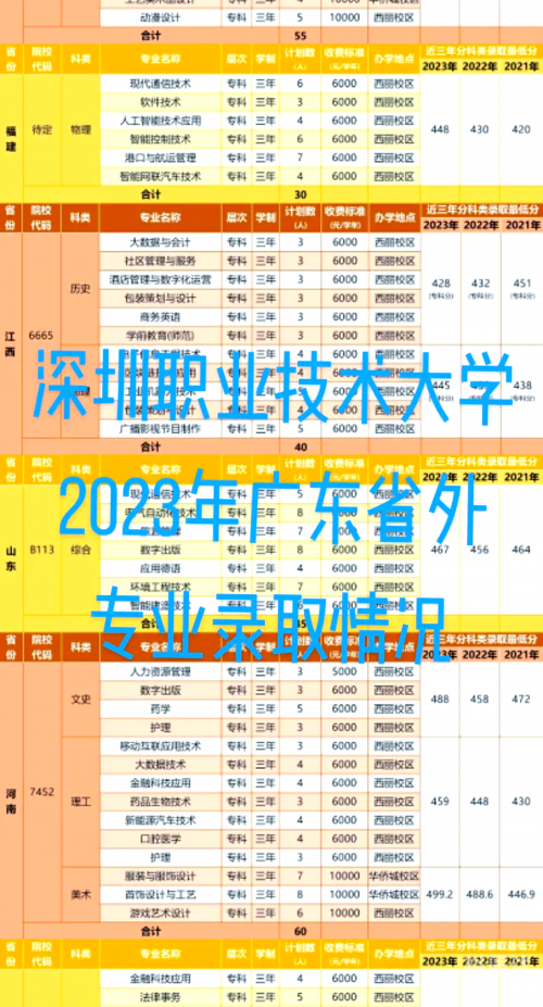2013职高高考分数线解析-第2张图片