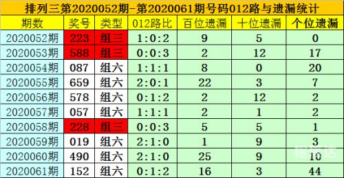 排列三新浪走势图排列三新浪走势图分析-第2张图片