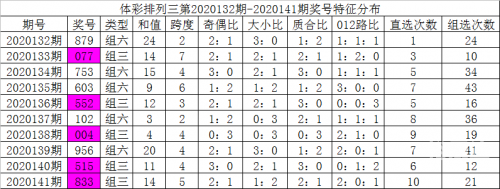 排列三新浪走势图排列三新浪走势图分析