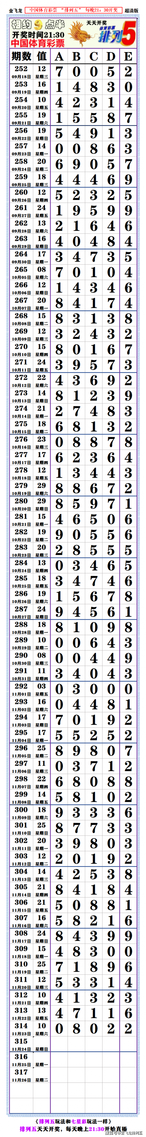 排列5最新开奖信息排列5最新开奖信息-第3张图片