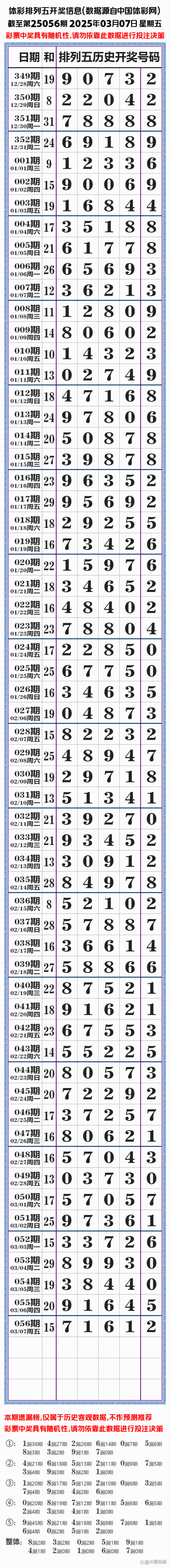排列5最新开奖信息排列5最新开奖信息-第2张图片
