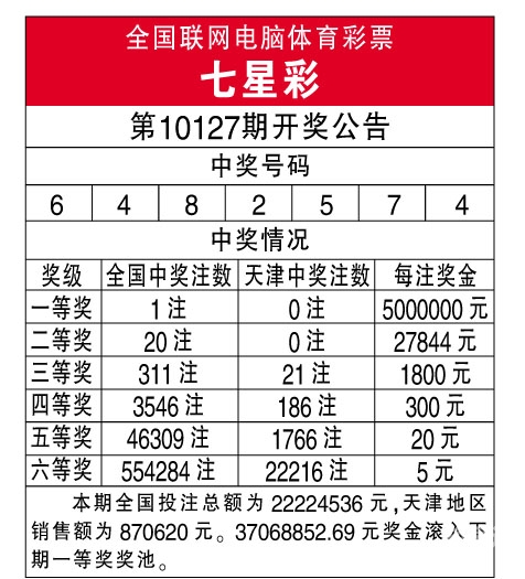 七星彩最新开奖结果揭晓-第2张图片