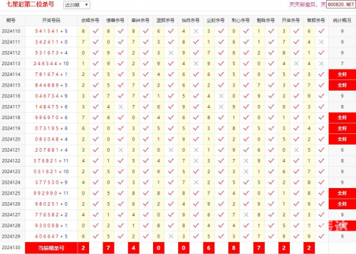 七星彩最新开奖结果揭晓