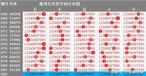 排列五最新开奖走势图新浪网排列五最新开奖走势图解析-第1张图片