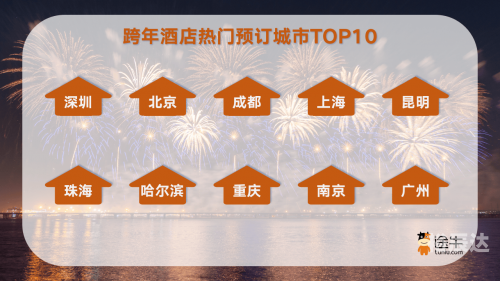 途牛旅游，一站式旅游服务平台-第1张图片