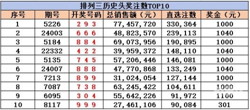 排列三专业带连线图排列三专业带连线专业版，探索彩票新天地-第3张图片